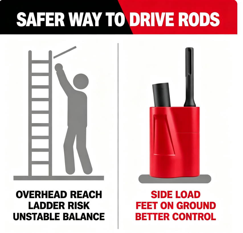 SDS MAX Side Load Ground Rod Driver