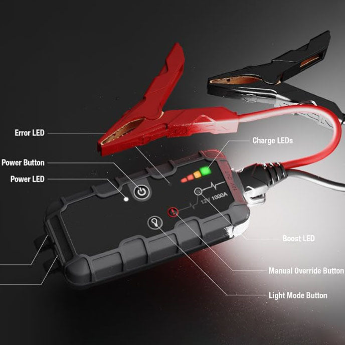 1000A UltraSafe Jump Starter – 12V Portable Lithium Battery Booster Pack