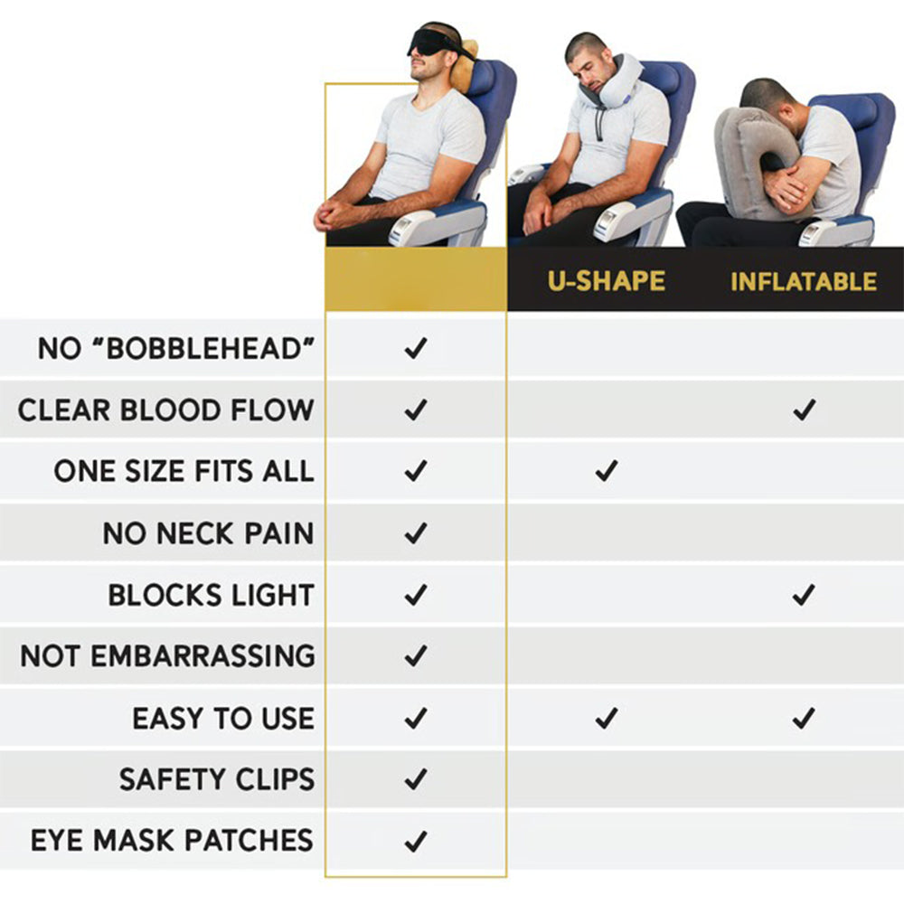 Travel Pillow with Eye Mask – Seat-Attached Support, Light Blocking, Travel Sleep Comfort