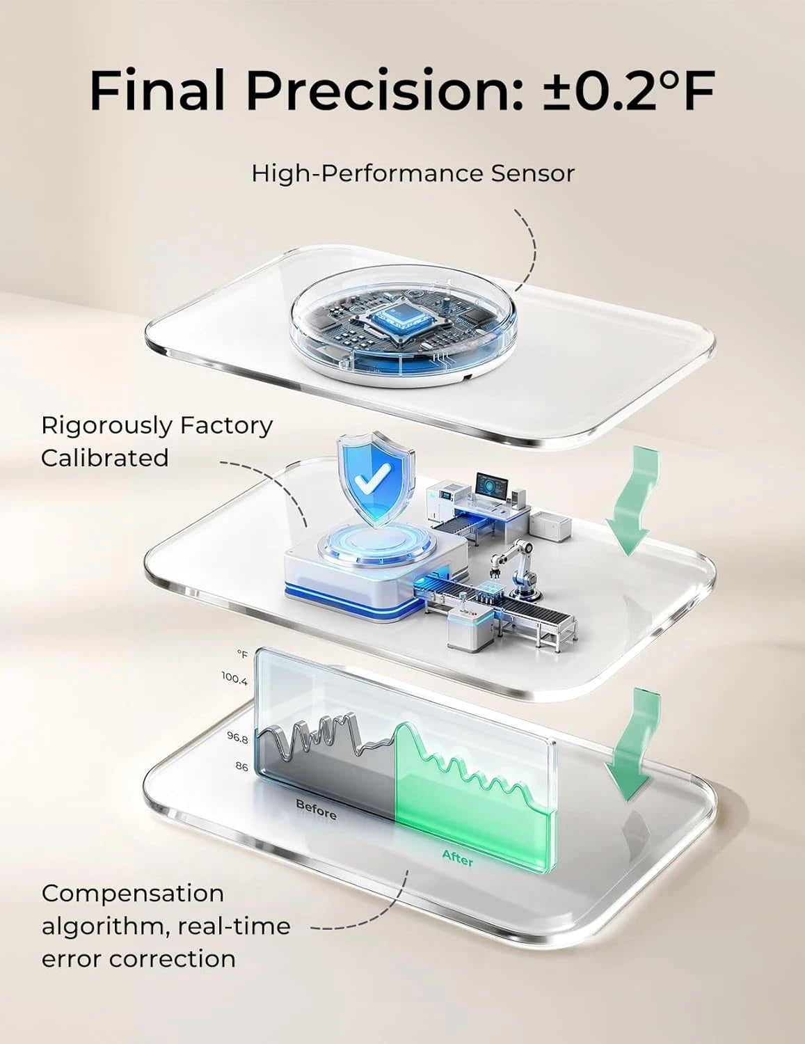 Wearable digital thermometer for babies