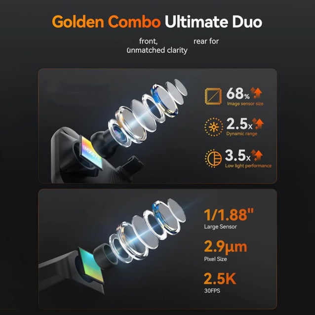 3-in-1 Dash Cam with Circular Polarizing Lens