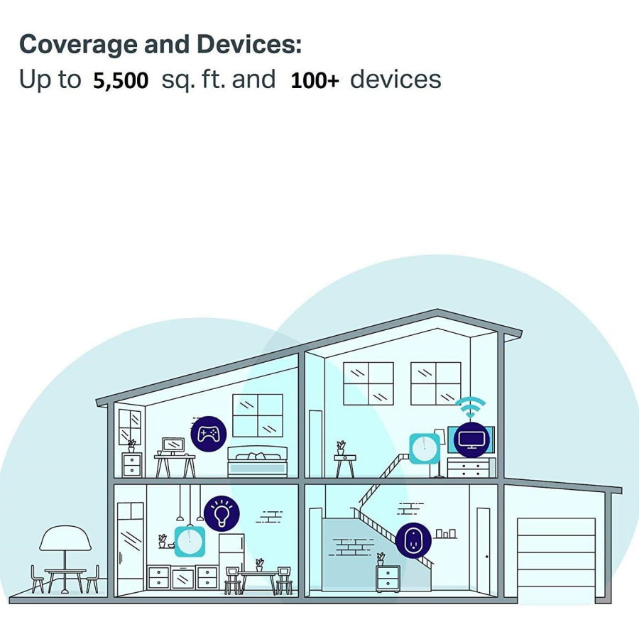 Whole-Home Mesh Wi-Fi System with 5500 sq ft Coverage