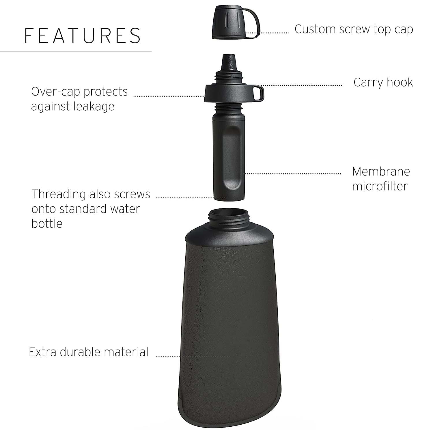 Collapsible Squeeze Bottle Water Filter System – 1L