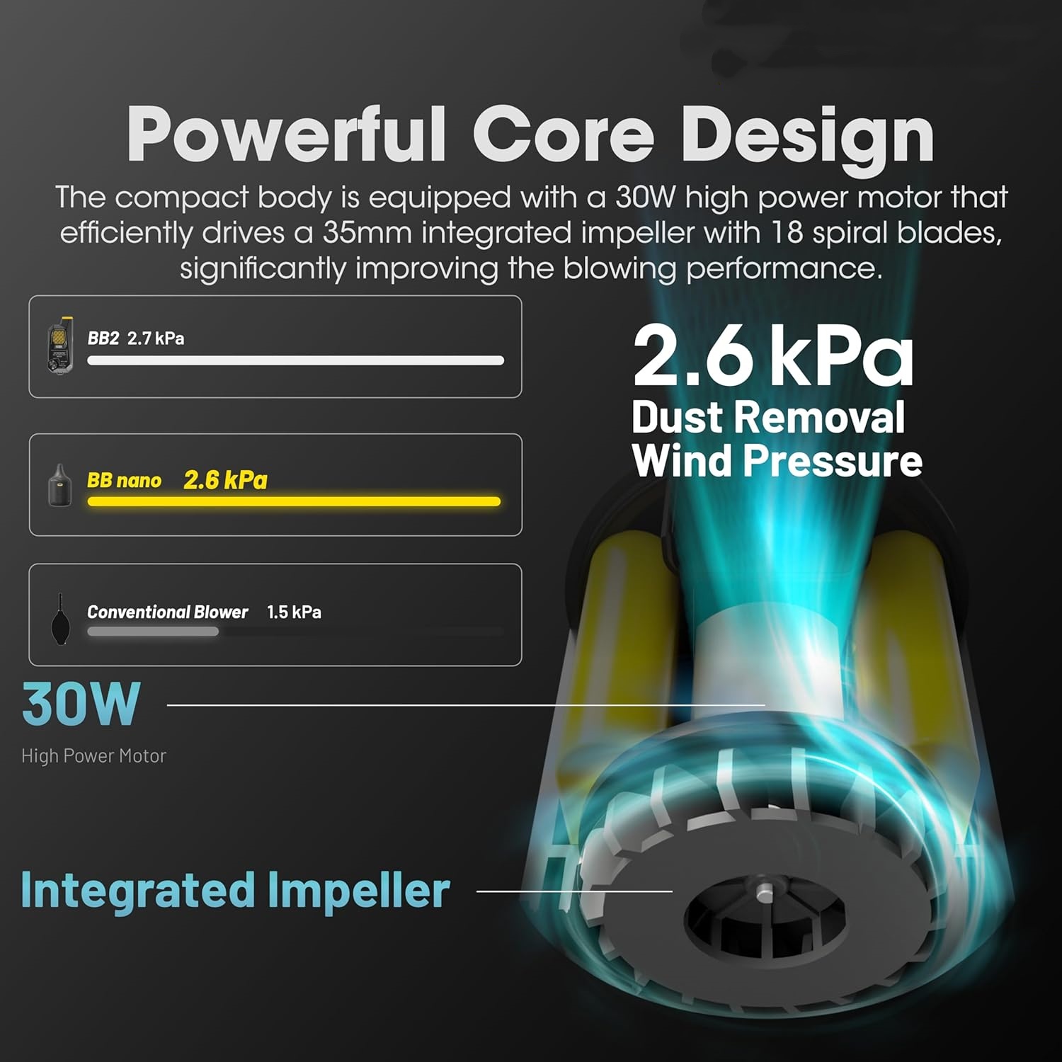 Compact Air Blower with 30W Motor & 2.6 kPa Pressure