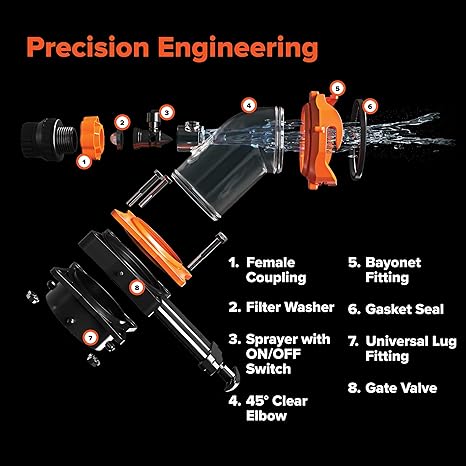 RV Sewer Tank Flush Rinser Tool