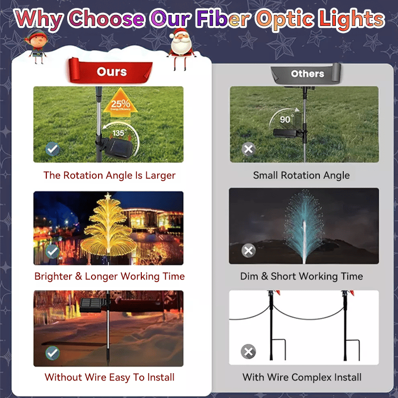 🔥Last Day 50% OFF🔥Seven Colors Gradient Solar Christmas Tree Light