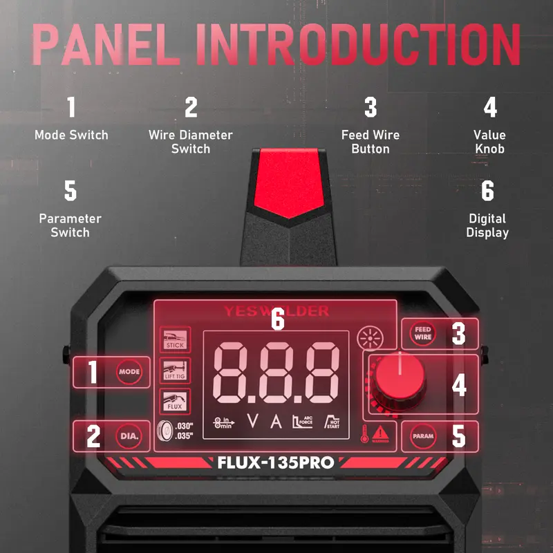 【Warehouse Clearance】 FLUX-135PRO 135Amp 110V Flux Core MIG Welder, Gasless MIG/Lift TIG/Stick 3-in-1 Welding Machine, Digital Display DC IGBT Synergic Control