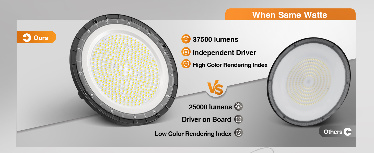 High Bay LED Shop Light 250W