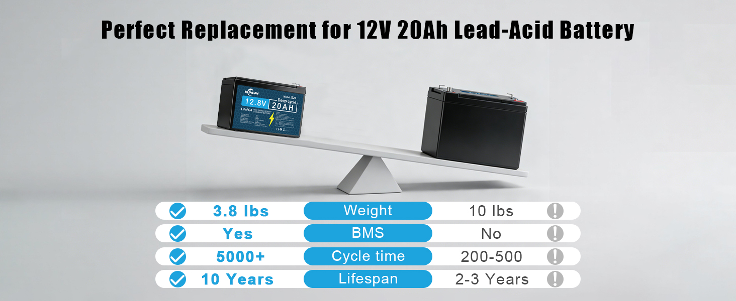 Perfect Replacement for 12V 20Ah Lead-Acid Battery