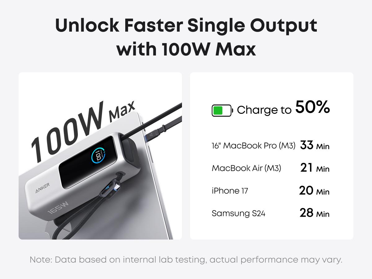 Anker Portable Laptop Power Bank with Built-In Cables, 25,000mAh High-Capacity Battery, Fast Charging for 4 Devices, Ideal for Office and Trips, Compatible with iPhone 17/16, MacBook, Galaxy, and More