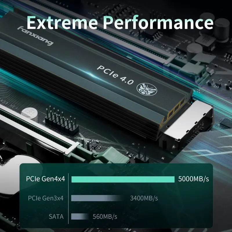 🛒BEST SELLER🚀FANXIANG S660 500GB/1TB/2TB/4TB PCIe 4.0 NVMe M.2 SSD for PS5/Gaming Consoles/PC, Internal Solid State Drive with Heatsink, Read Speeds Up to 5000MB/s summerwins