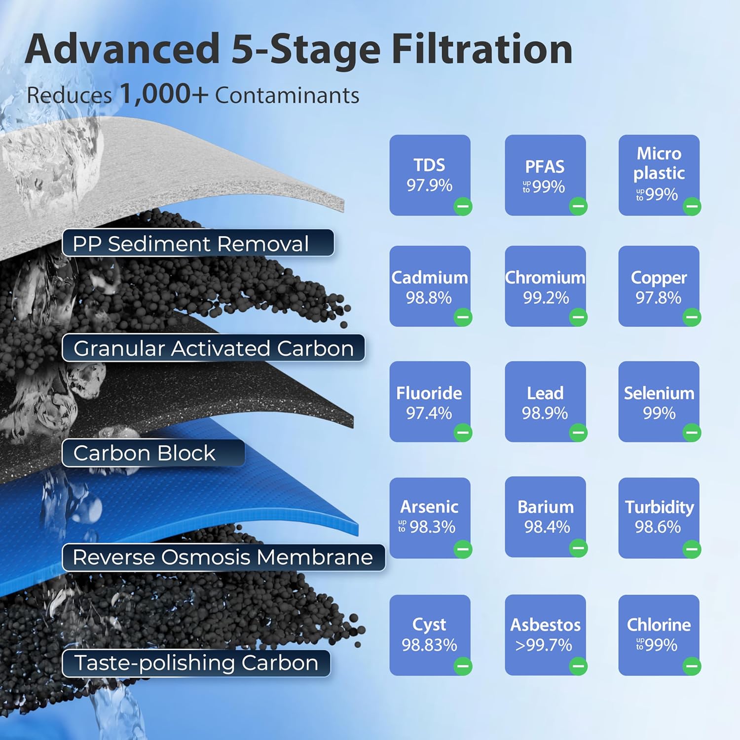 🔥Final Moments🔥iSpring RCC7P, 75 GPD Reverse Osmosis System with Pump