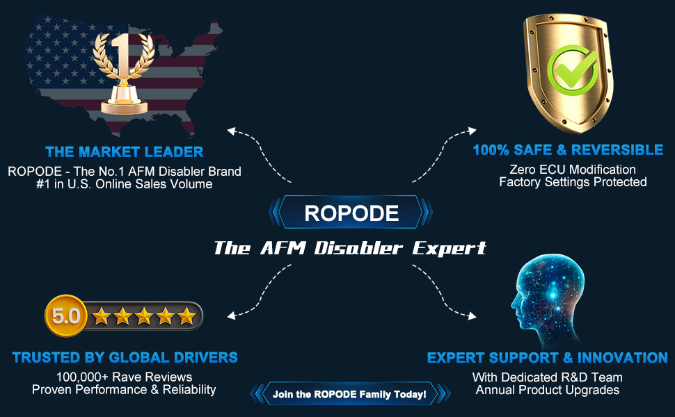 afm disabler 5.3