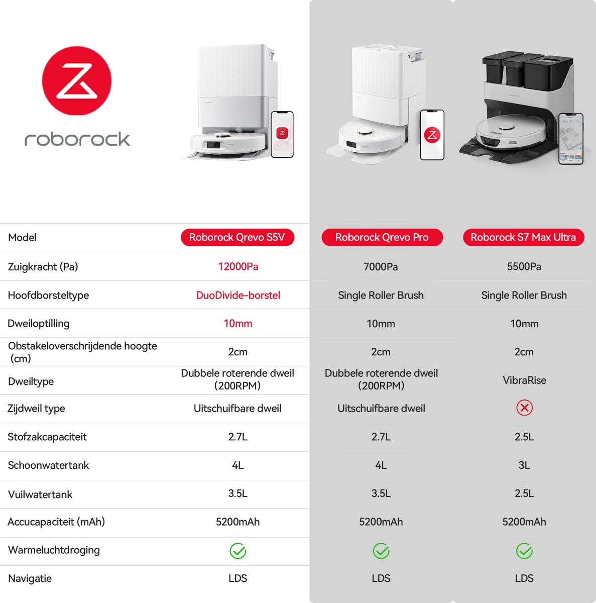 Roborock Qrevo S5V Robotstofzuiger met dock