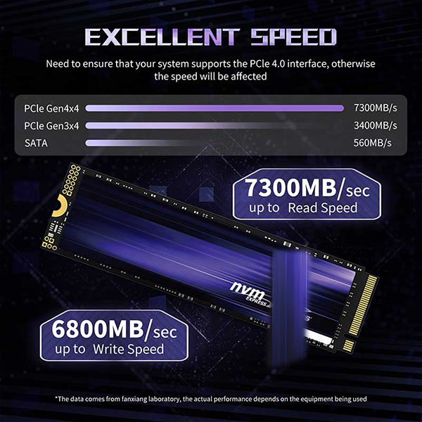 🏆Flash Sale⚡ 🎮 Fanxiang S880 1TB NVMe M.2 SSD for PS5 with Heatsink — Faster Load Times & Gaming Upgrade ⚡