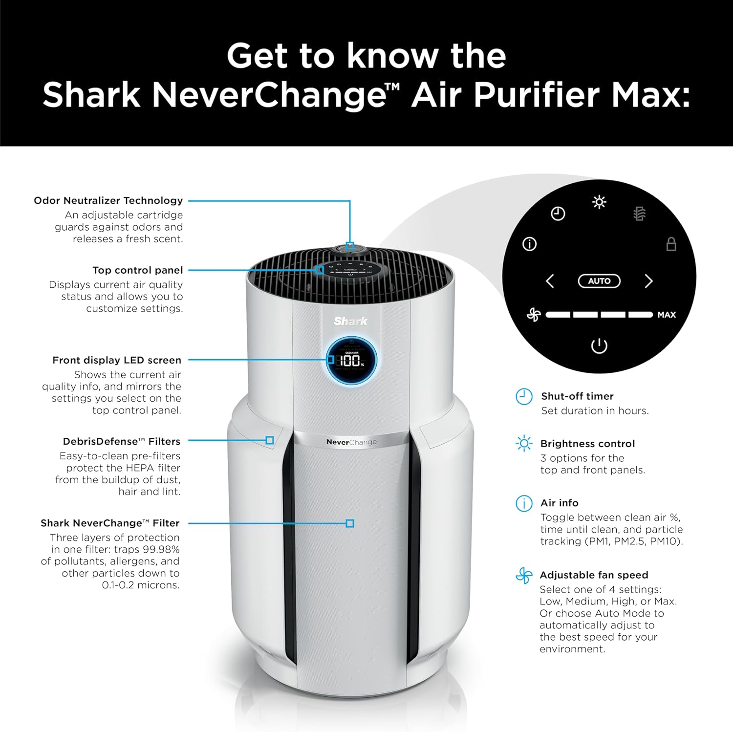 Spring sale Air Purifier for Home with NeverChange(5-Year) HEPA Air Filter
