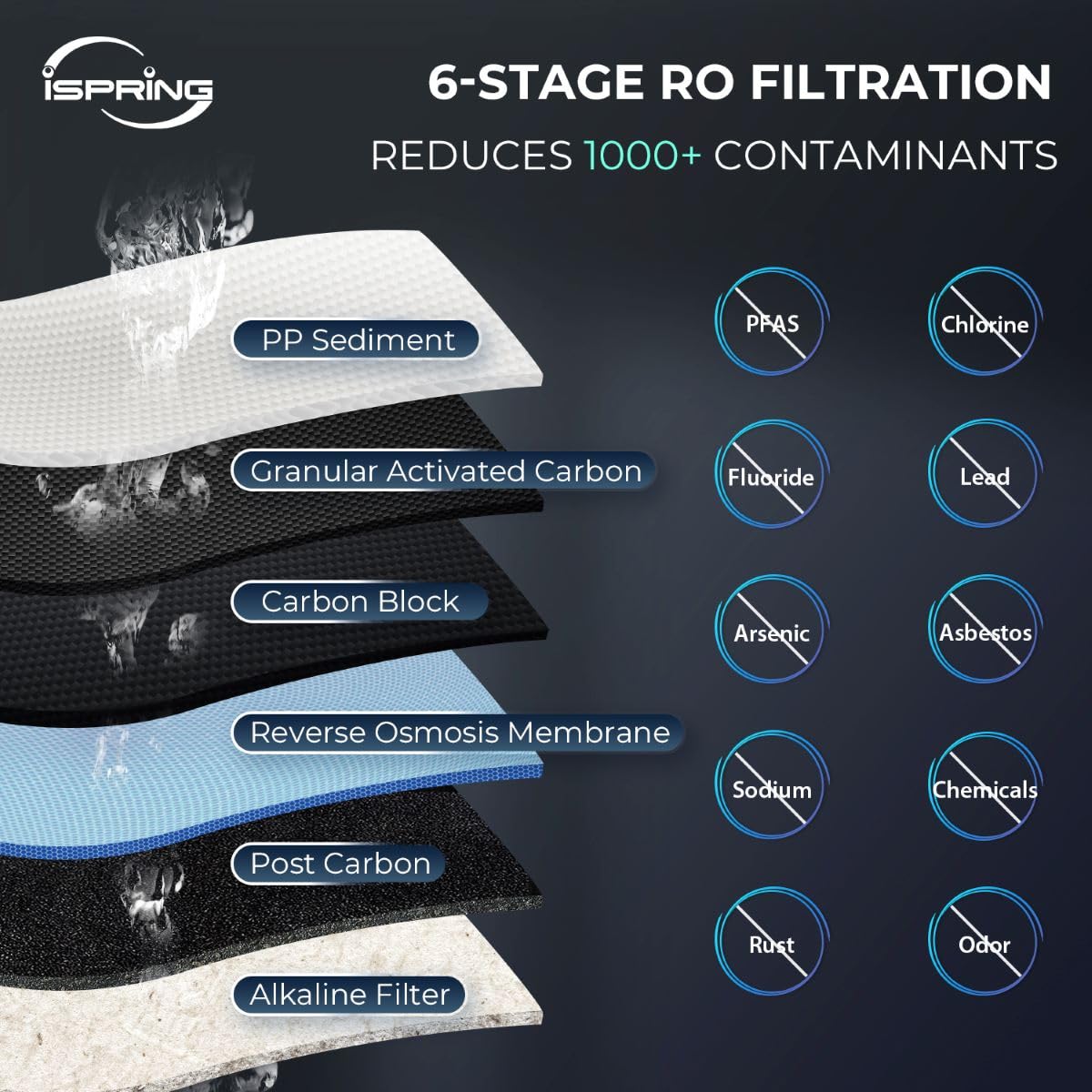 🔥Final Moments🔥iSpring RCC7P, 75 GPD Reverse Osmosis System with Pump