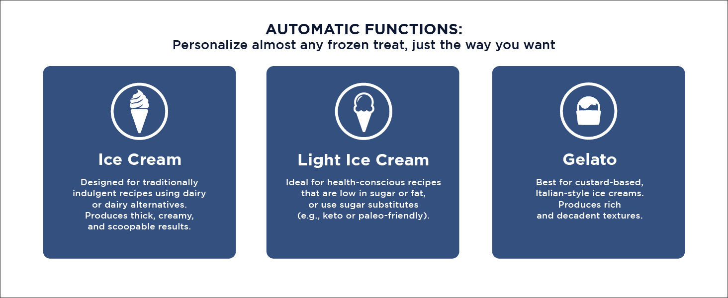 Icons and text representing functions of the ice cream maker: ice cream, light ice cream, gelato