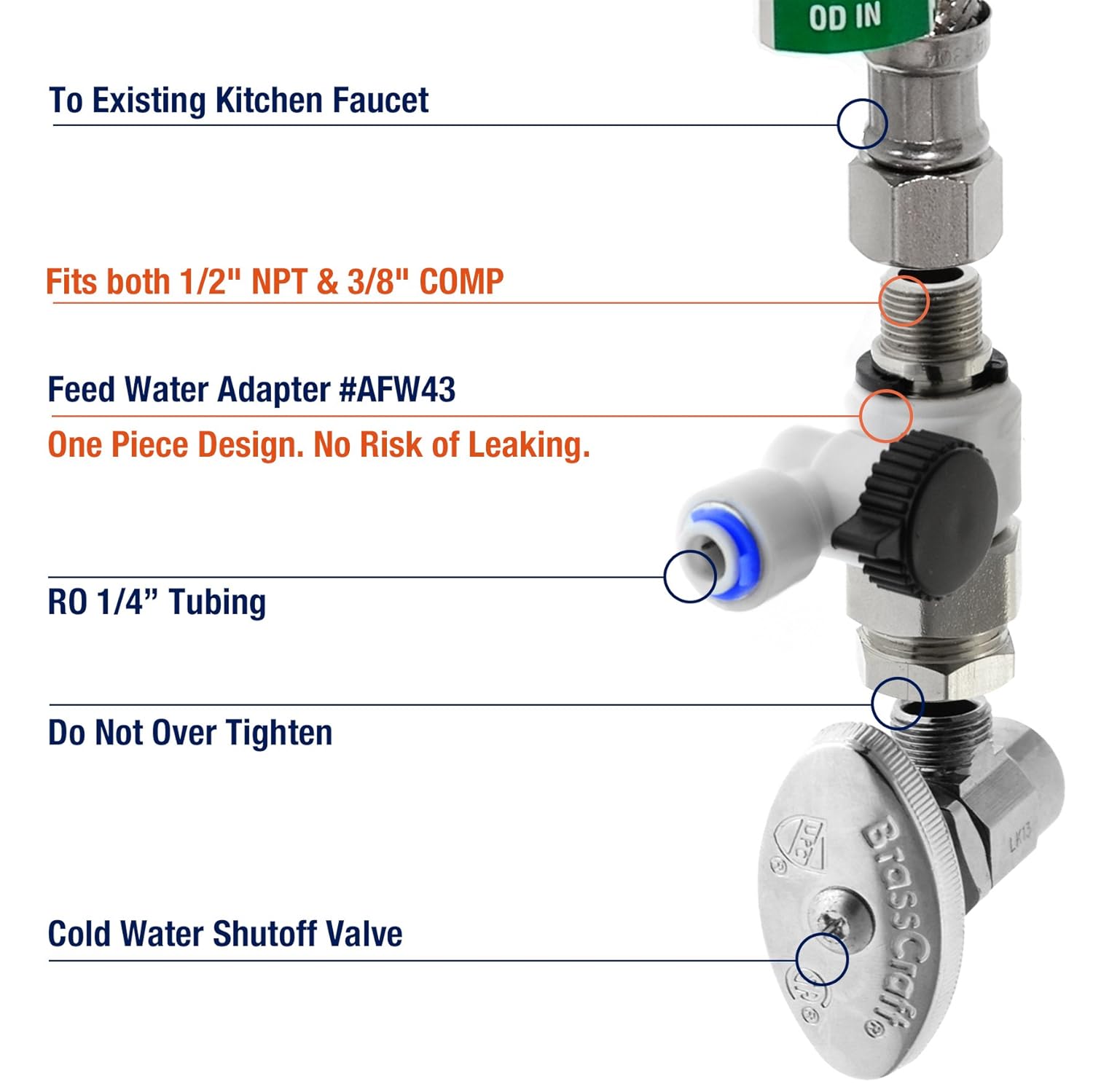 🔥Final Moments🔥iSpring RCC7P, 75 GPD Reverse Osmosis System with Pump