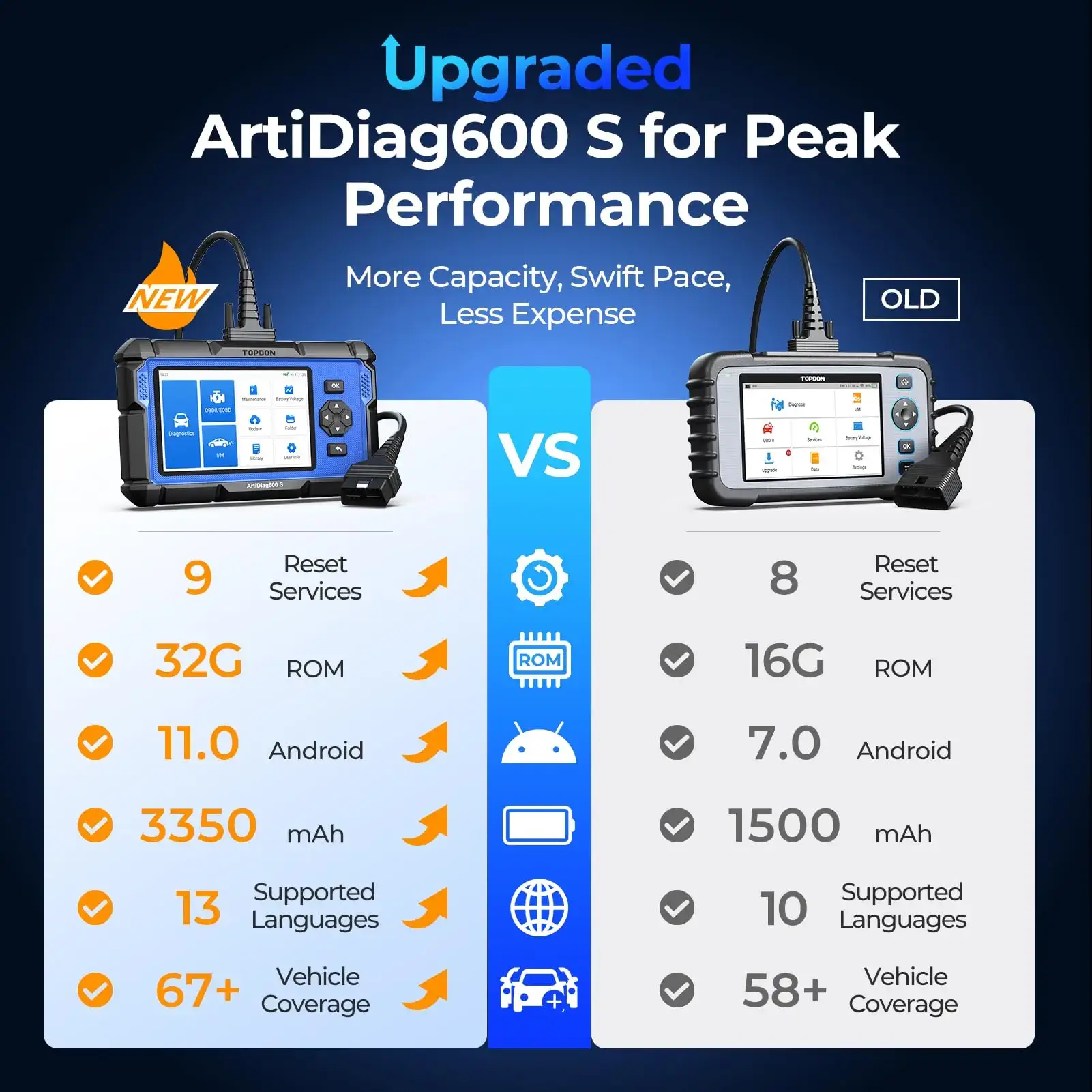 【BIG SALE】AD600S Car Vehicle OBD2 Scanner, Diagnostic Tool, ABS SRS Transmission Engine Code Reader, 9 Reset Services Scan Tool, Oil/Brake/BMS/SAS/DPF/TPMS/ETS Reset, Injector Coding, Lifetime Free Update