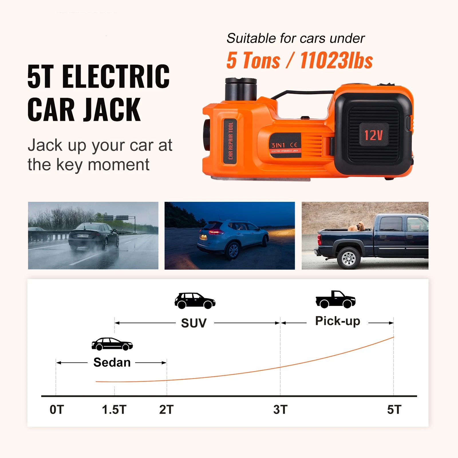Big Sale 🚗2026 Latest 10-in-1 Electric Hydraulic Car Jack