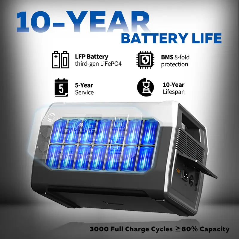 🛒BEST SELLER🚀CTOLITY Portable Power Station [1800W/1024WH], LiFePO4 Battery Backup for Home, Solar Generator for Camping Road Trip Essentials, RV, Emergency Prep,Off Grid Living,Van Life Must Haves,Camping Gear