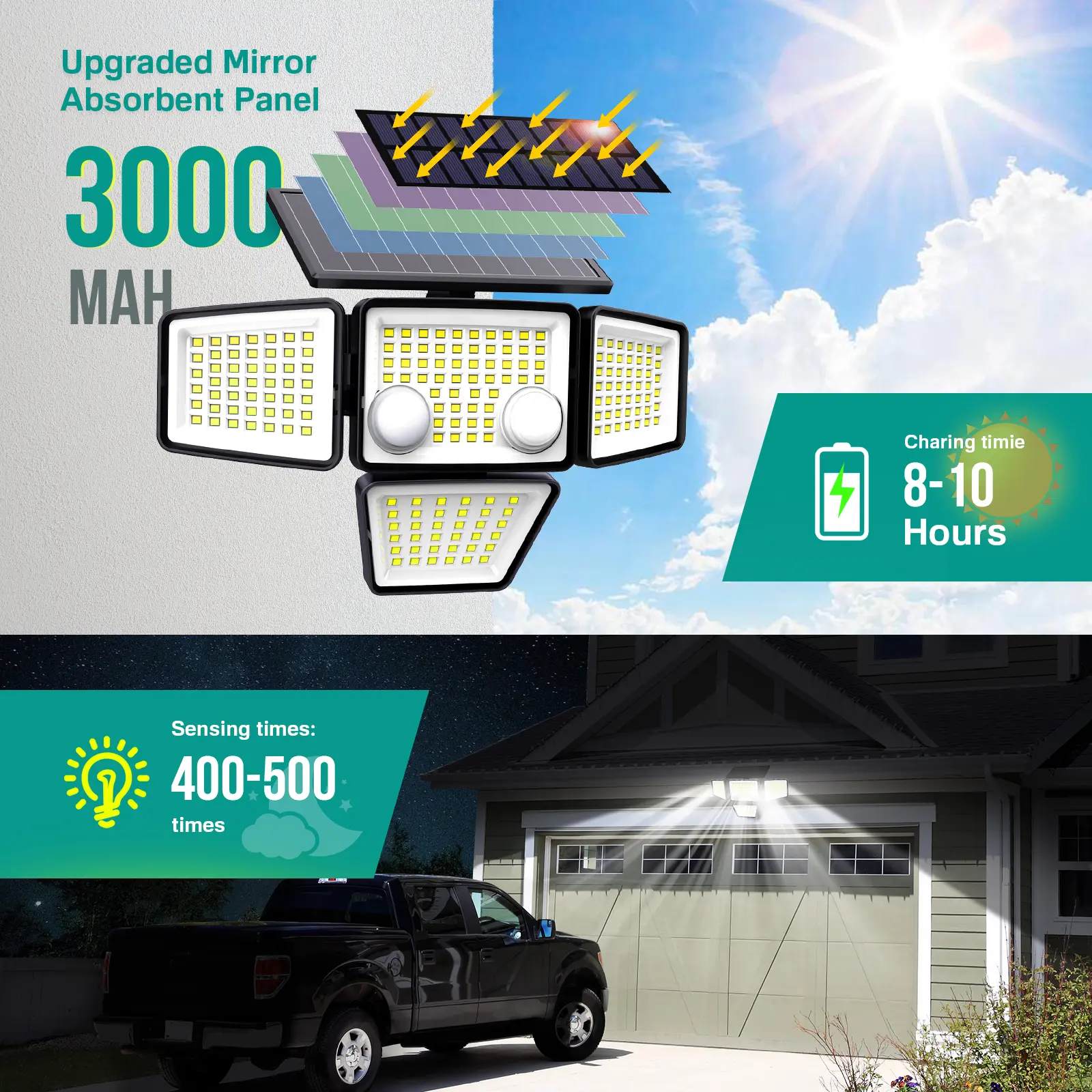Solar Motion Sensor Lights-4 Heads 3000LM, IP65 Waterproof, 270°Wide Angle Lighting Security Light for Yard, Garage, Porch, Pool,Garden,Barn,Patio
