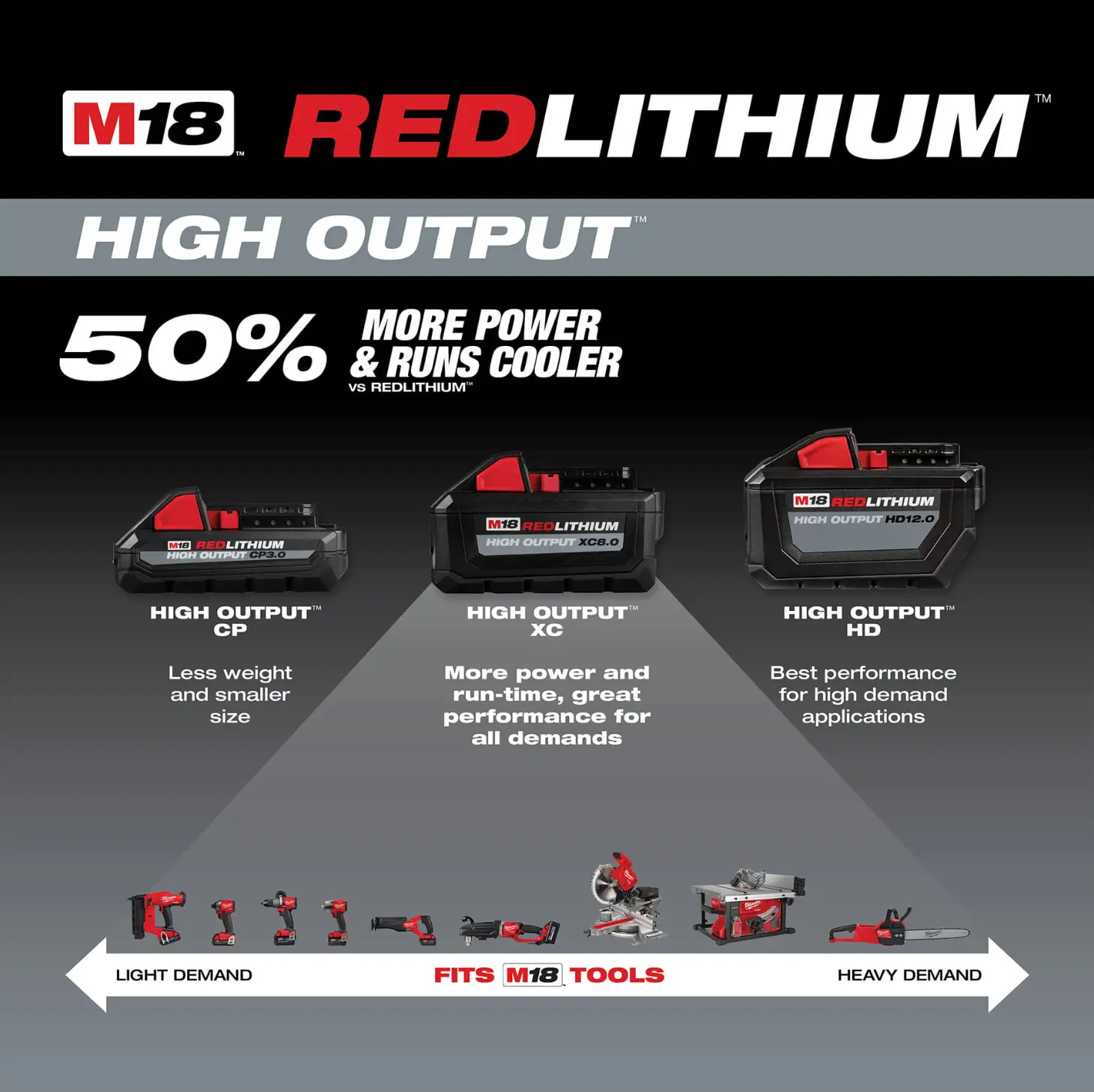Milwaukee M18 REDLITHIUM HIGH Output Battery Pack (2pk)