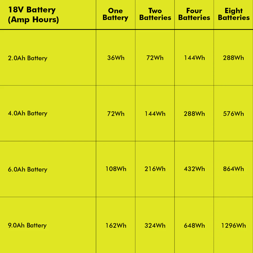 18V ONE+ 1800-WATT POWER STATION KIT
