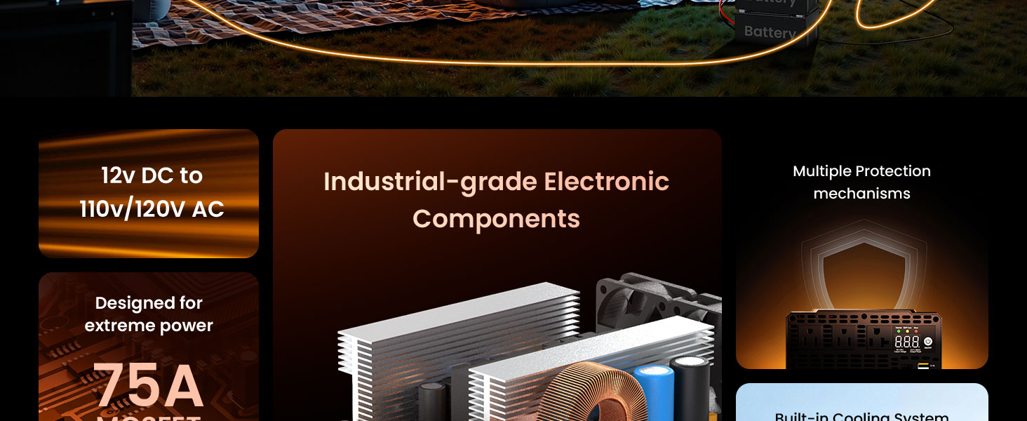 2000W Pure Sine Wave Inverter, Car Power Inverter 12V to 120V AC Converter for RV, Truck