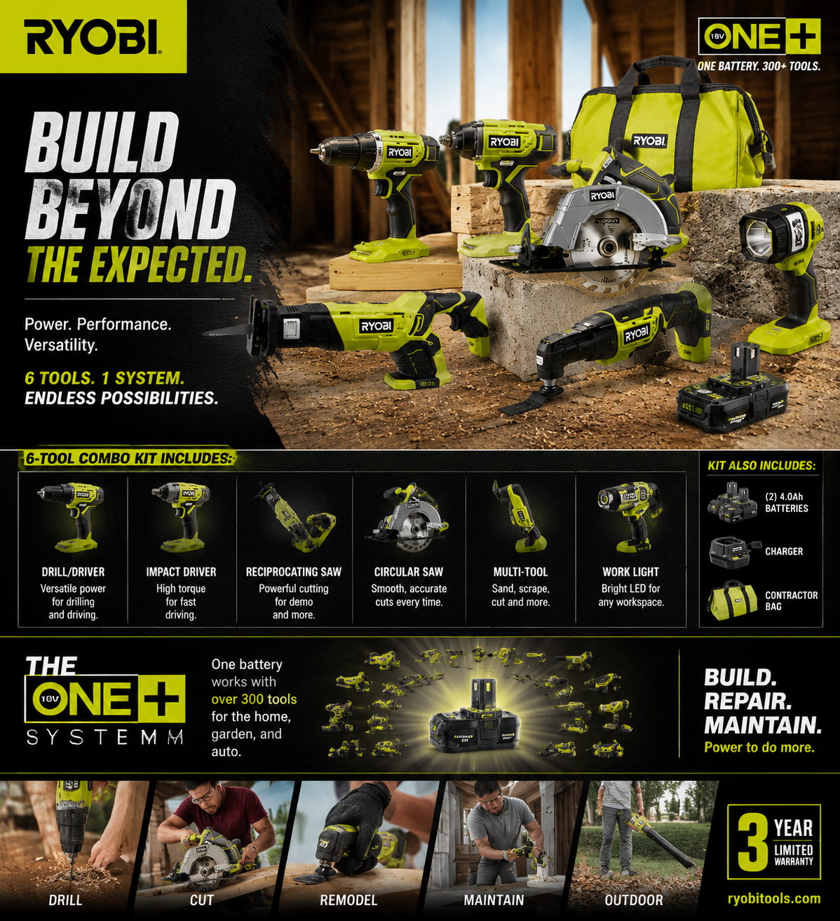 🏠 Top Value Choice: Ryobi 18-Volt ONE+ Cordless Power Tool Set (10-Tool Bundle), Complete Home Improvement & DIY Kit with Batteries & Storage Bag✨
