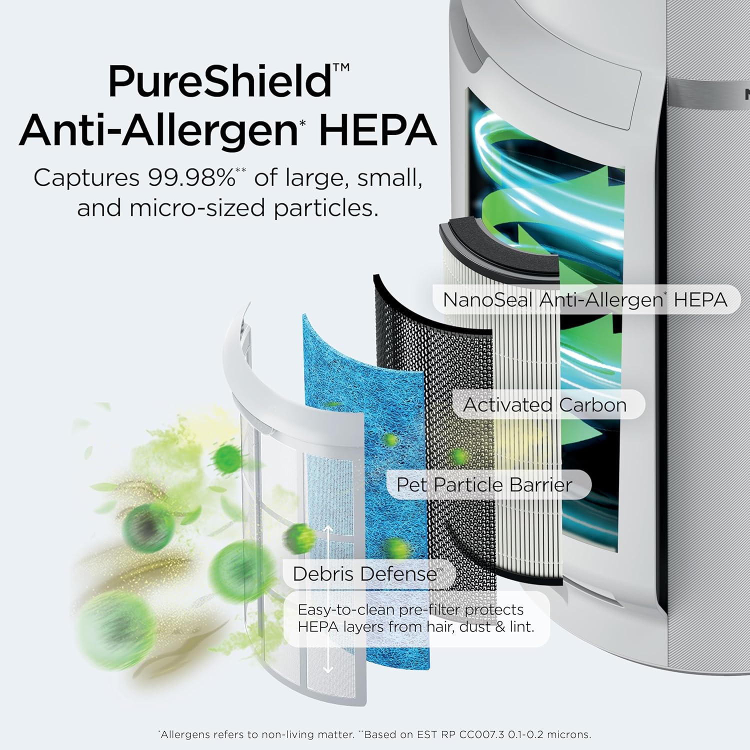 Spring sale Air Purifier for Home with NeverChange(5-Year) HEPA Air Filter