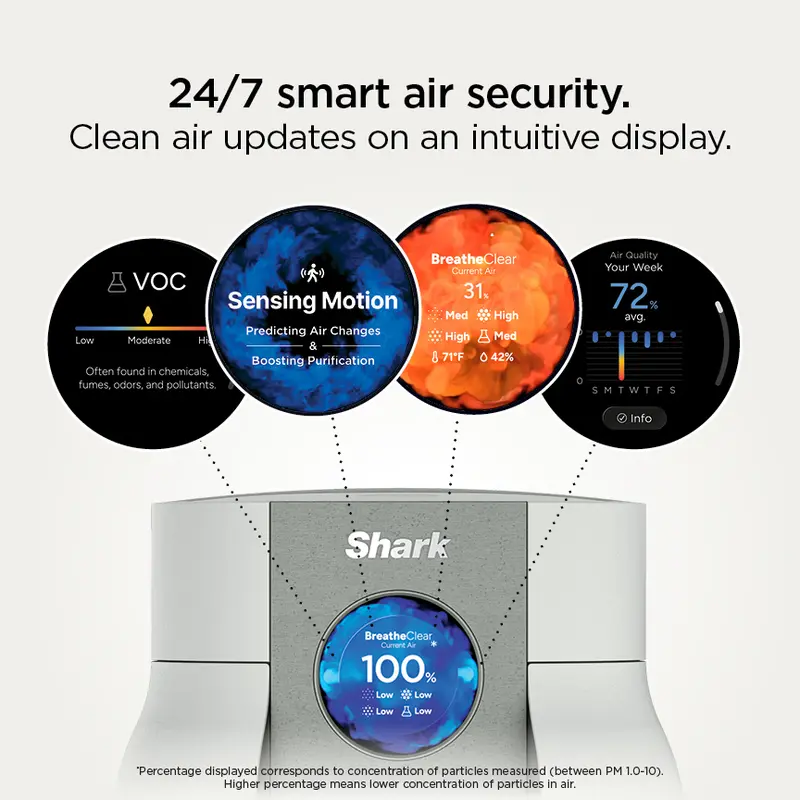 🛒BEST SELLER🚀Shark BreatheClear Compact with NeverChange Air Purifier - HP062