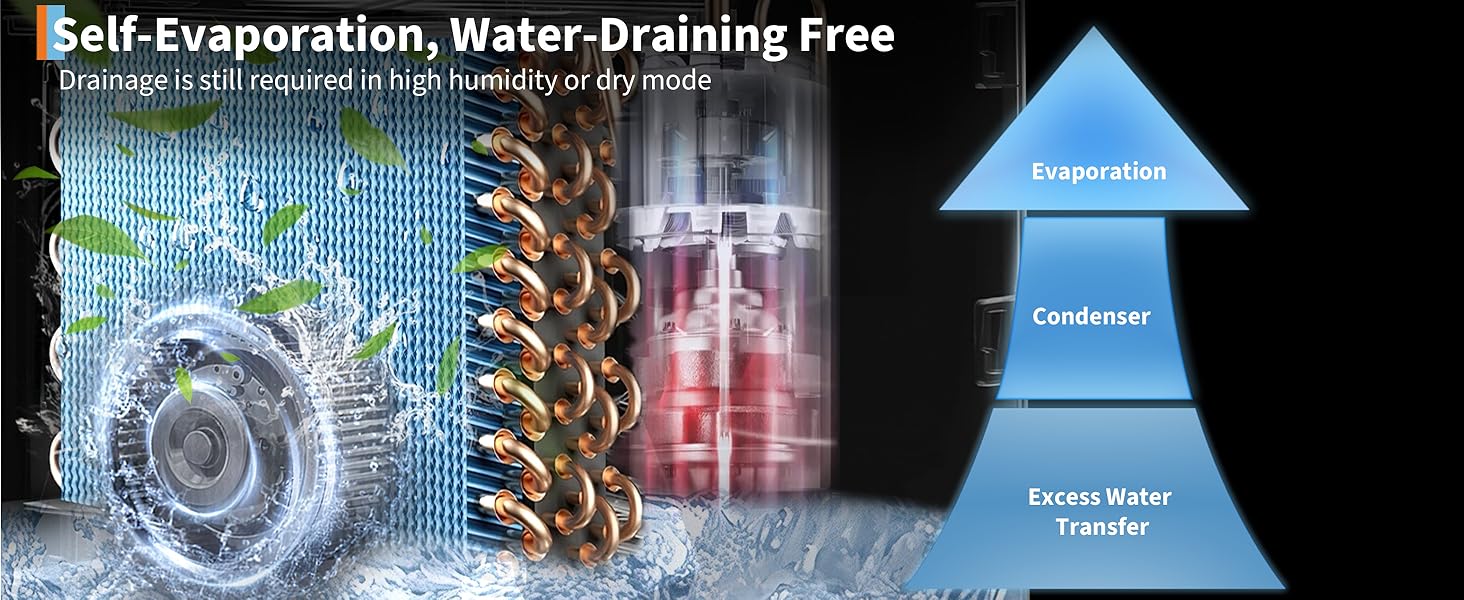 Self-evaporation, Water-draining Free