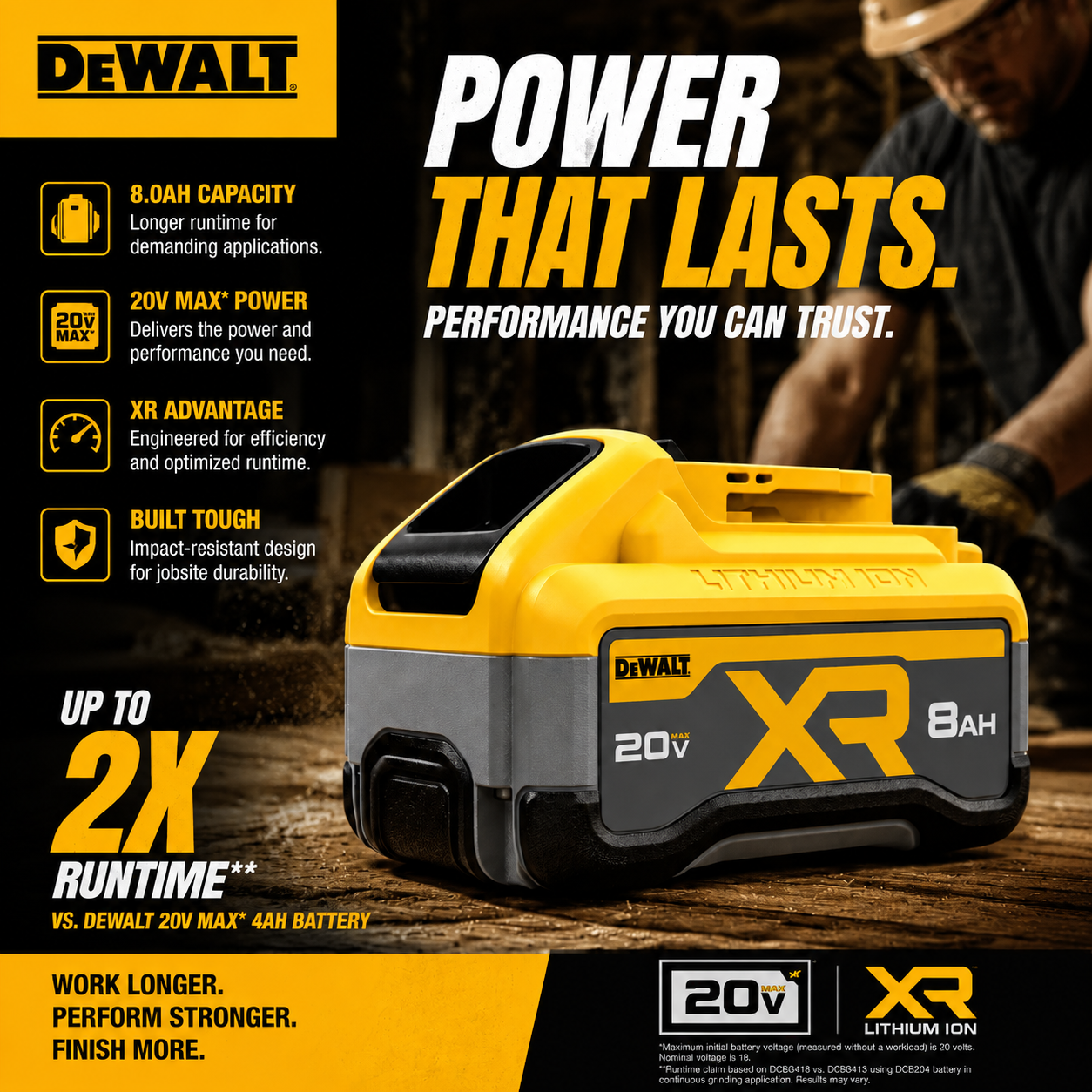 ⚡️DEWALT 20V MAX XR POWERPACK 8.0 Ah Battery | High-Capacity Power Upgrade