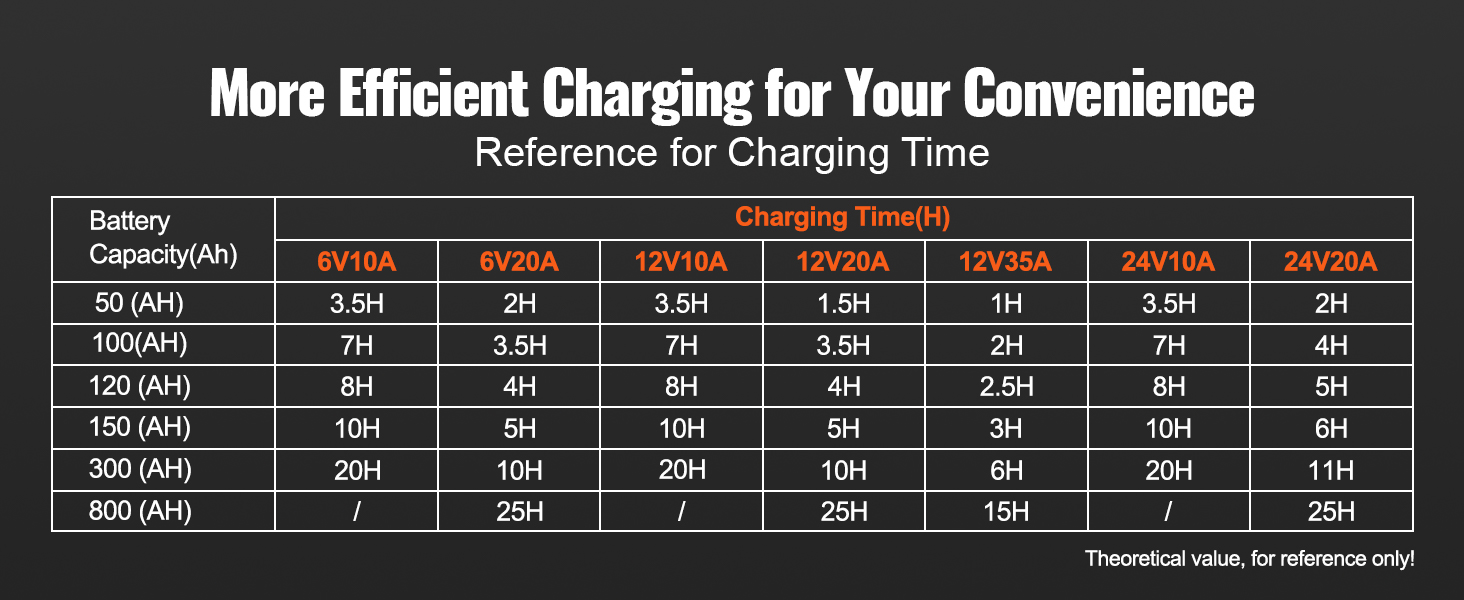 car battery charger