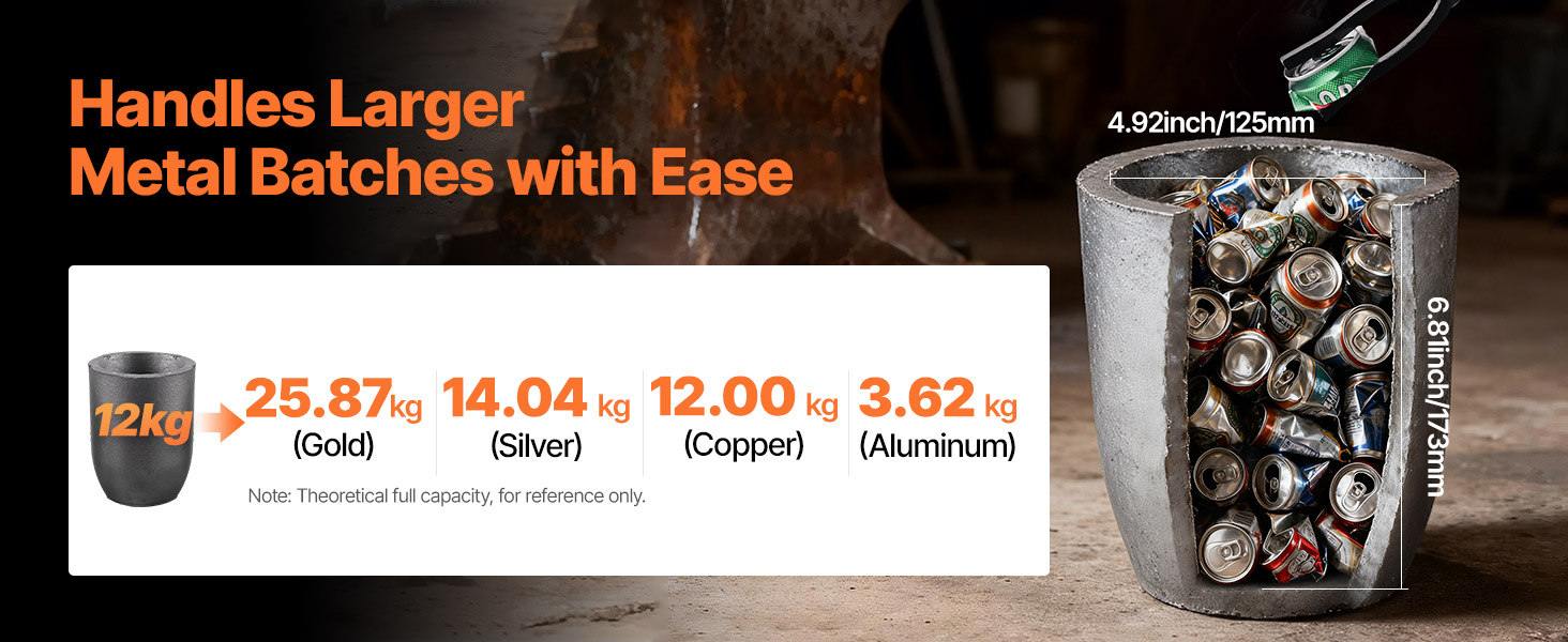 metal melting furnace kit