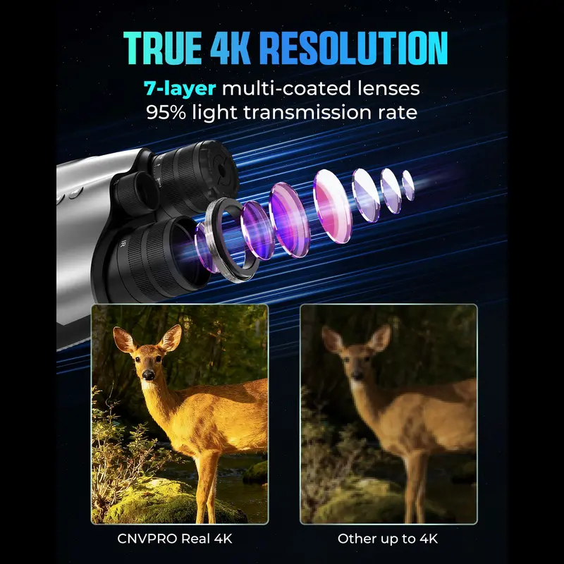 【PRICE SLASH】CIGMAN 4K Night Vision Goggles for Adults, Infrared Binoculars, 52MP Photo, With 5000mAh RechargeableBattery, 4" HD Screen & 64GB Card, For Hunting, Camping,Surveillance,Outdoor Enthusiasts, Gift, CNVPRO