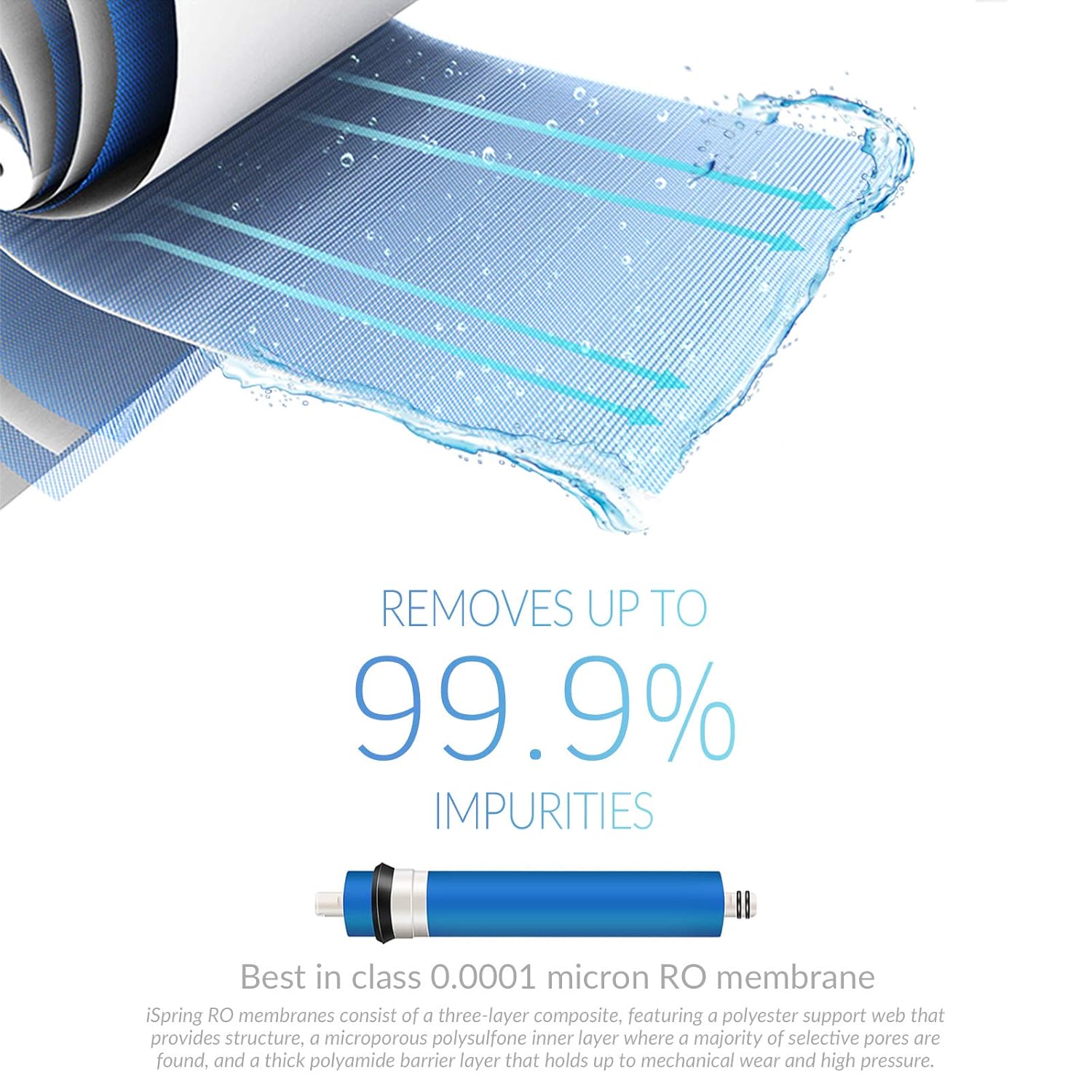 🔥Final Moments🔥iSpring RCC7P, 75 GPD Reverse Osmosis System with Pump
