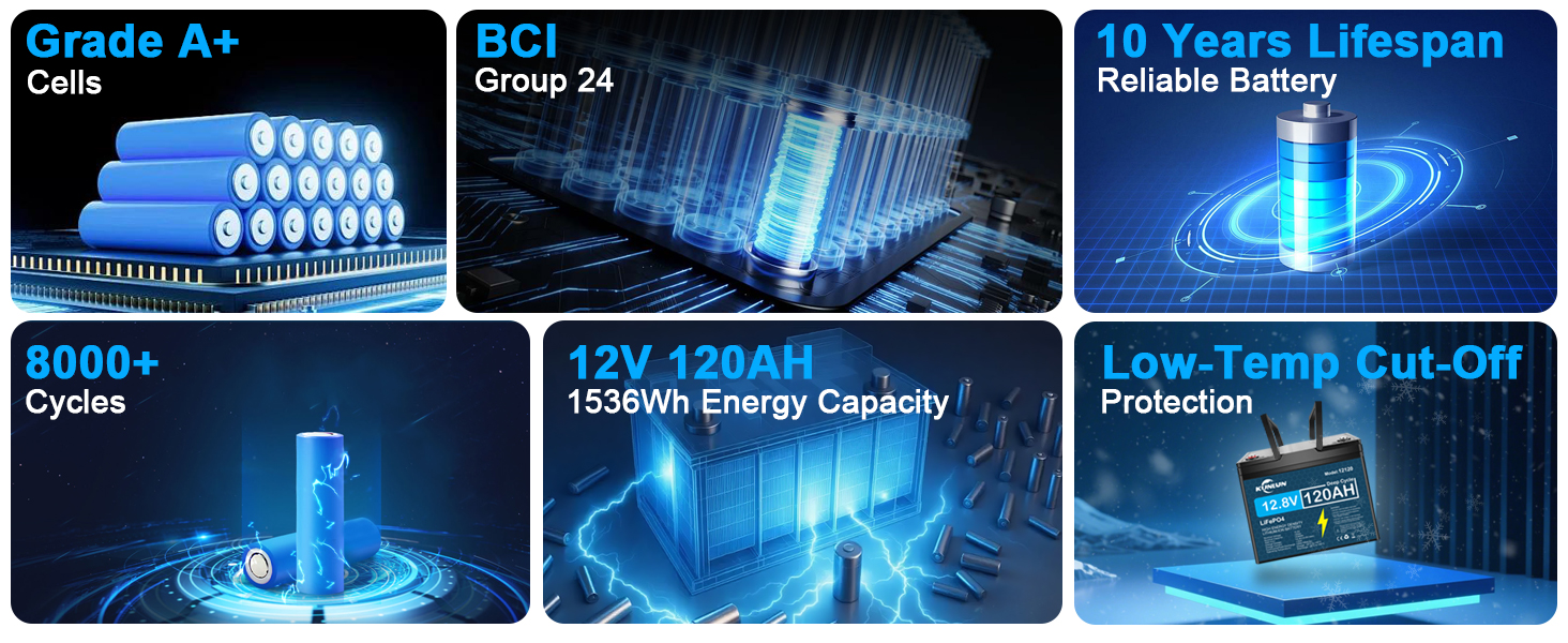 120Ah LiFePO4 Battery