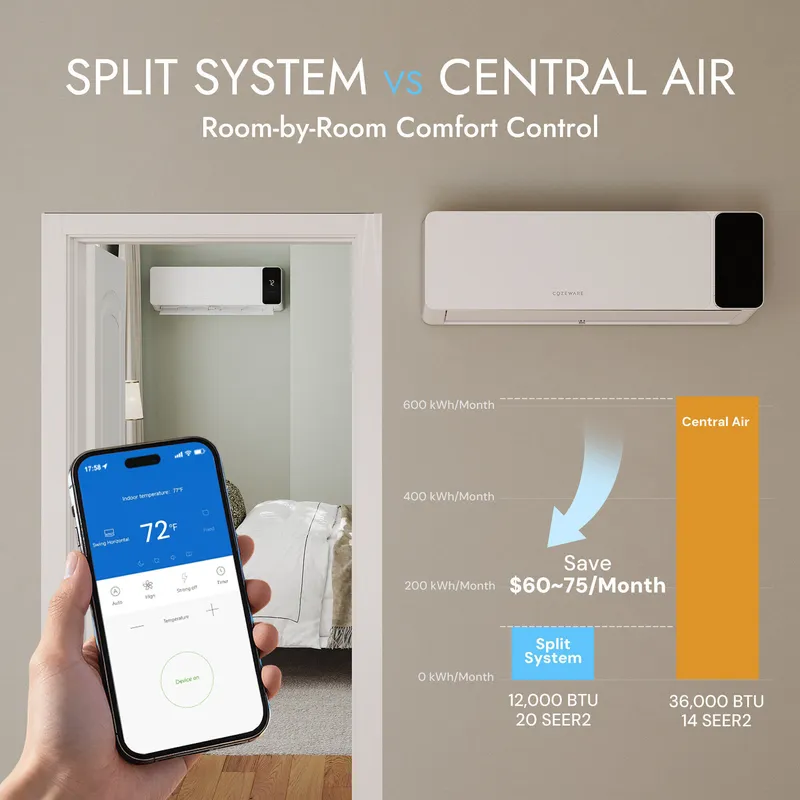 Mega Sale - Ductless Mini Split AC with Heat Pump, 115V