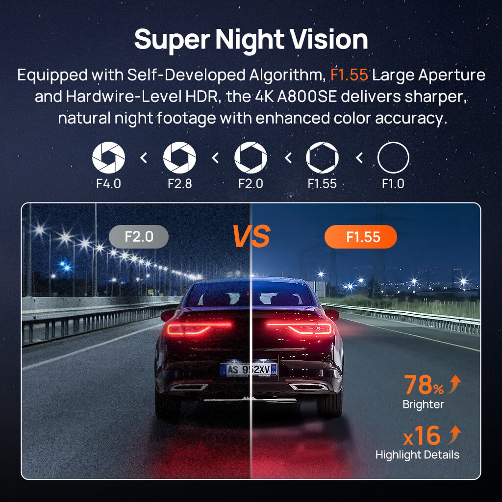 Big Sale - 70mai Dash Cam 4K A800SE w/ HDR, Super Night Vision, Emergency Record, Supercapacitor & 24H Surveillance