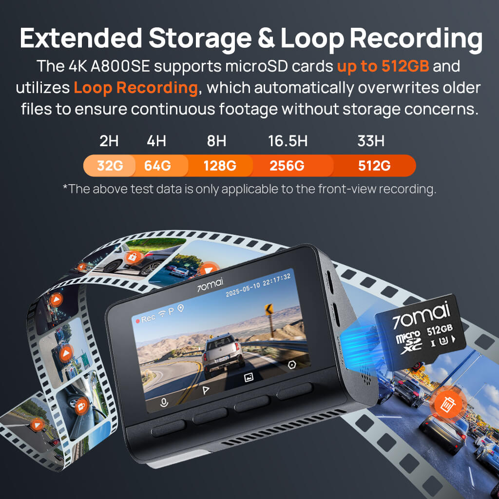 Big Sale - 70mai Dash Cam 4K A800SE w/ HDR, Super Night Vision, Emergency Record, Supercapacitor & 24H Surveillance