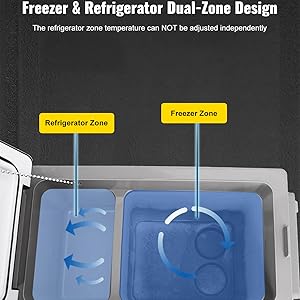 car fridge