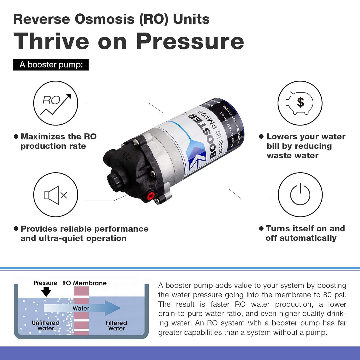 🔥Final Moments🔥iSpring RCC7P, 75 GPD Reverse Osmosis System with Pump