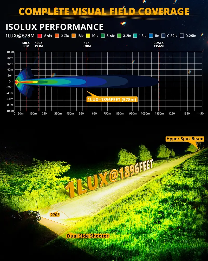 AUXBEAM LED Pods Light Offroad Driving Work Lights, X-PRO 3" 96W 6 Modes Dual Color Spot Flood Combo or V-ULTRA 5" 172W Side Shooter with Amber DRL, IP68 Waterproof for Trucks Jeep, 2PCS