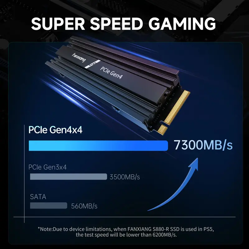 🛒BEST SELLER🚀FANXIANG S660 500GB/1TB/2TB/4TB PCIe 4.0 NVMe M.2 SSD for PS5/Gaming Consoles/PC, Internal Solid State Drive with Heatsink, Read Speeds Up to 5000MB/s summerwins