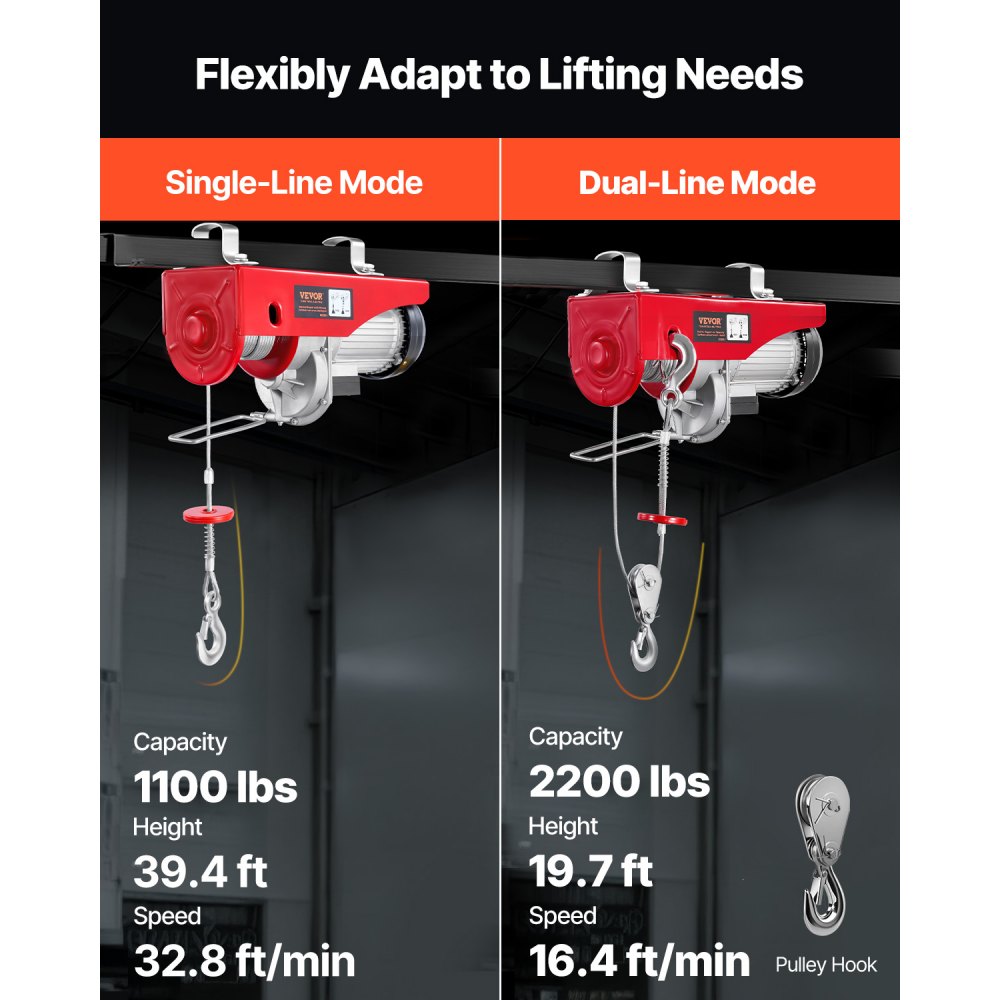 VEVOR 2200 lbs Wireless Attic Lift, 1600W 110V Electric Hoist with Wireless Remote Control, 40ft Single Cable Lifting Height & High-quality Motor, for Garage Warehouse Factory