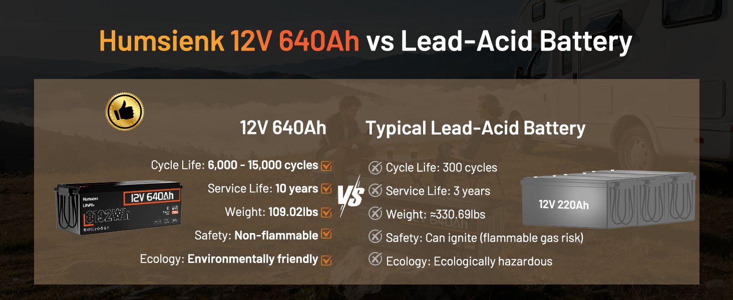 12v lithium battery