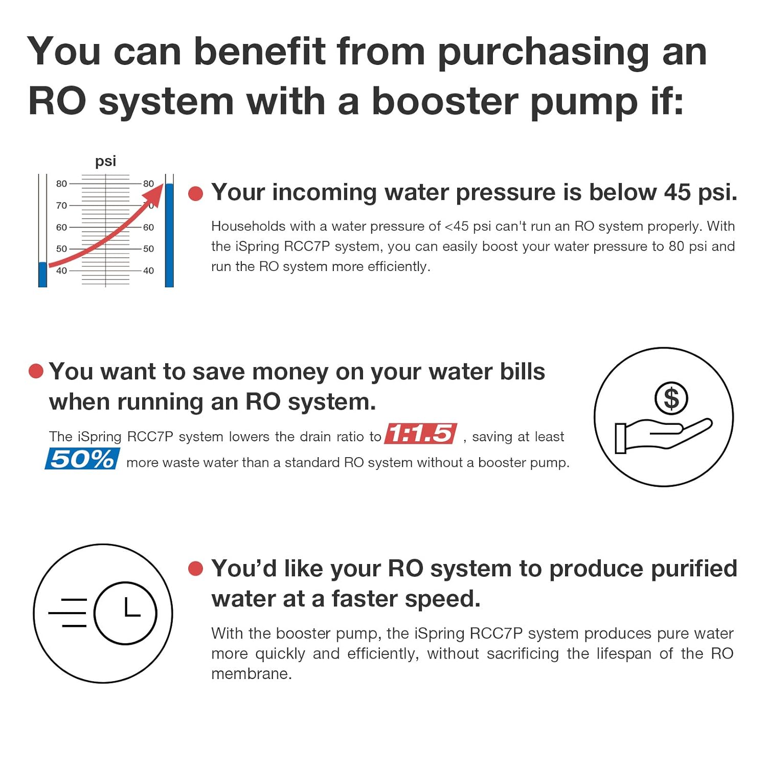 🔥Final Moments🔥iSpring RCC7P, 75 GPD Reverse Osmosis System with Pump